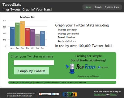 Preview of Tweetstats tool